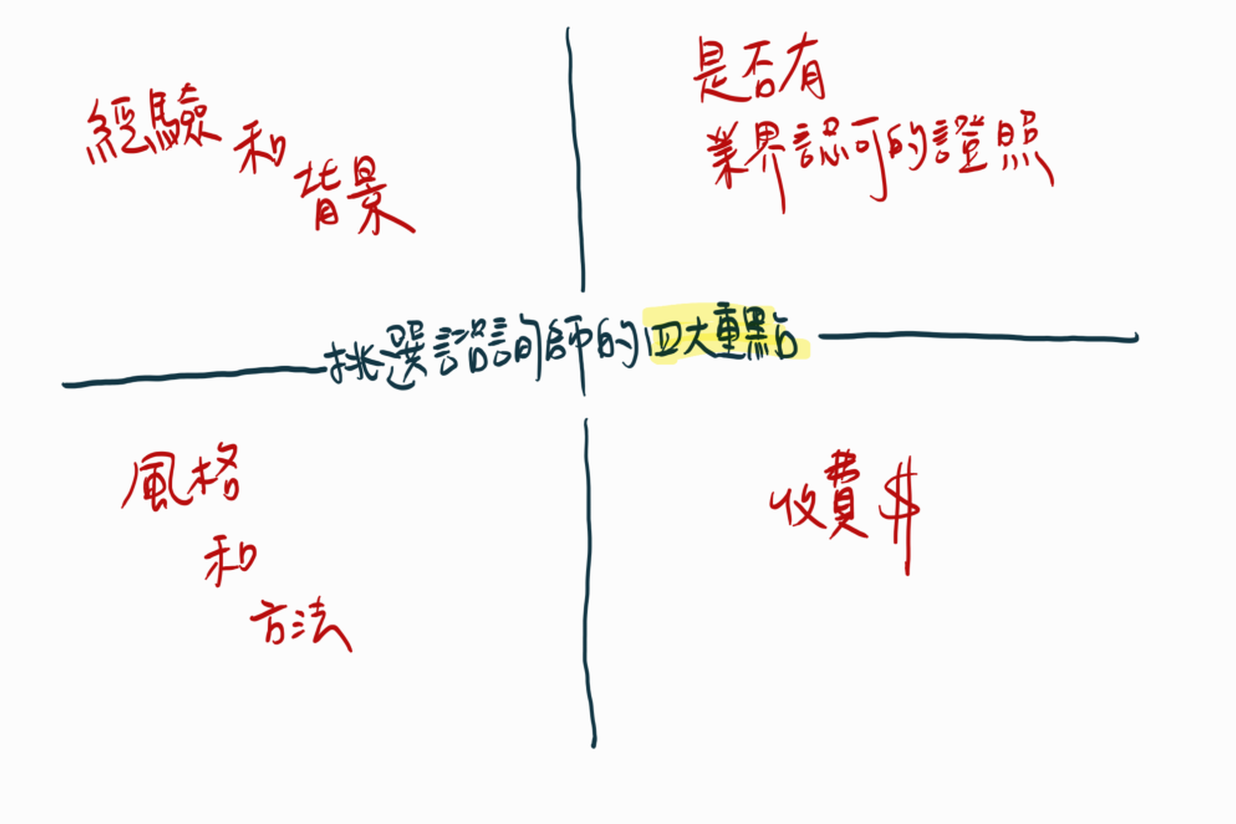 挑選職涯諮詢師的四大重點