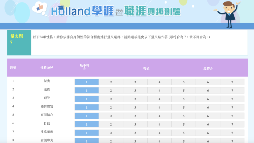 1111Holland學職涯探索測驗-圖四